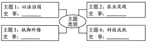 2026年中考历史真题分类汇编(辽宋夏金元时期)-第12张图片-四季读书网 2026年中考历史真题分类汇编(辽宋夏金元时期)-第12张图片-四季读书网
