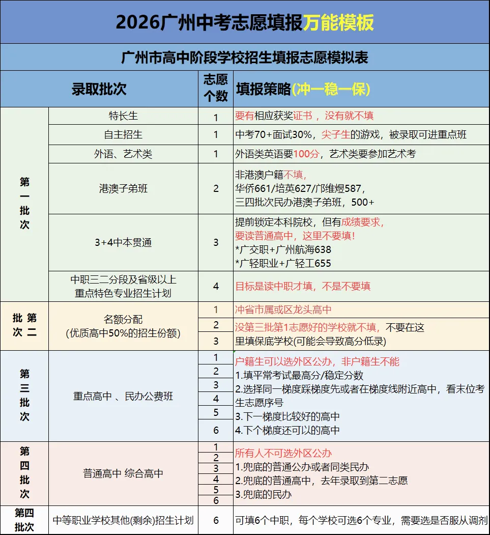 别等初三才做志愿!2027 广州中考新政全拆解|主科提分,升学路径大调整-第4张图片-四季读书网