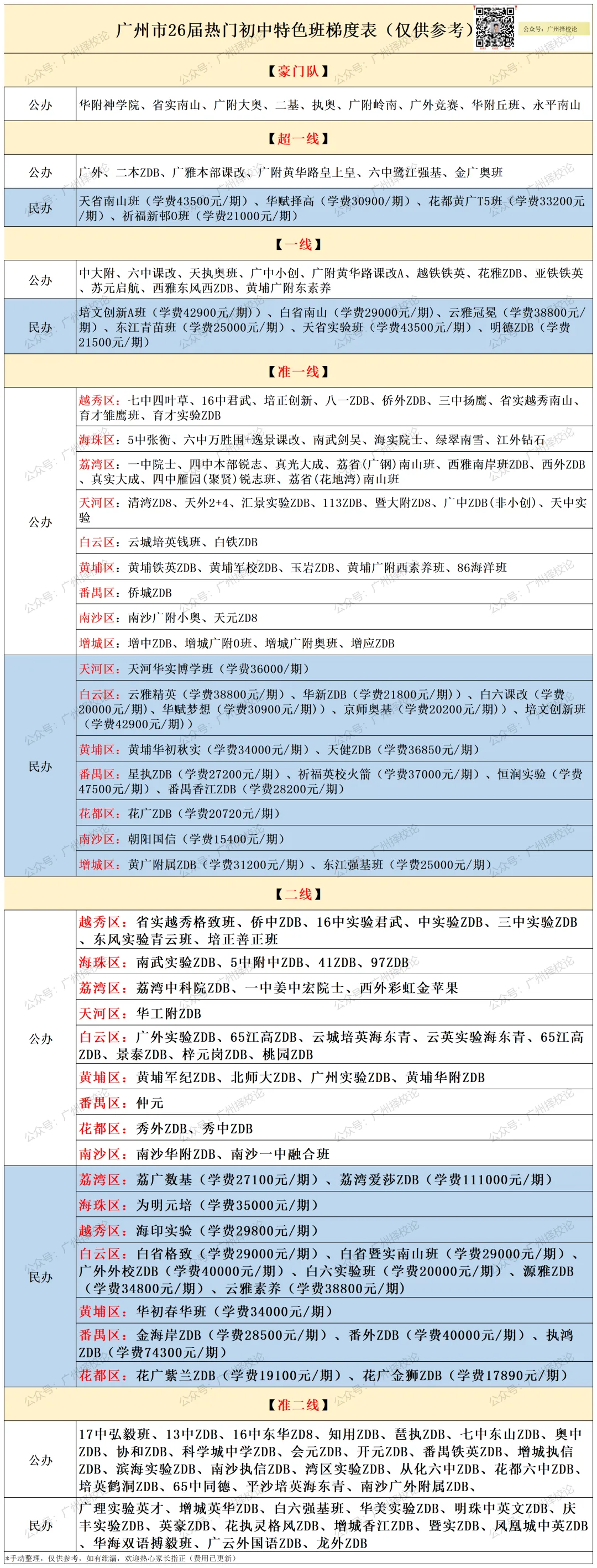 广州各区学校中考成绩、ZDB型、排名梯度、招生数量等一览~~~-第3张图片-四季读书网