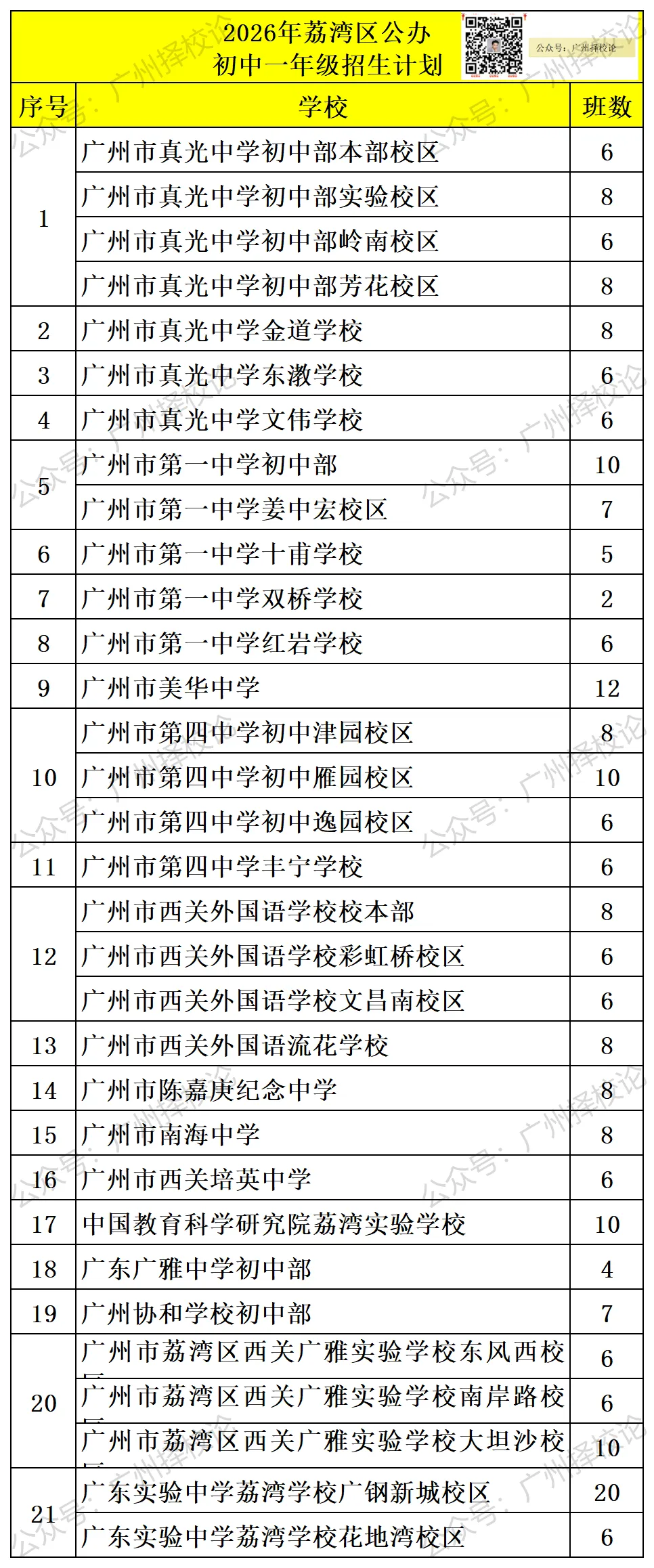 广州各区学校中考成绩、ZDB型、排名梯度、招生数量等一览~~~-第4张图片-四季读书网