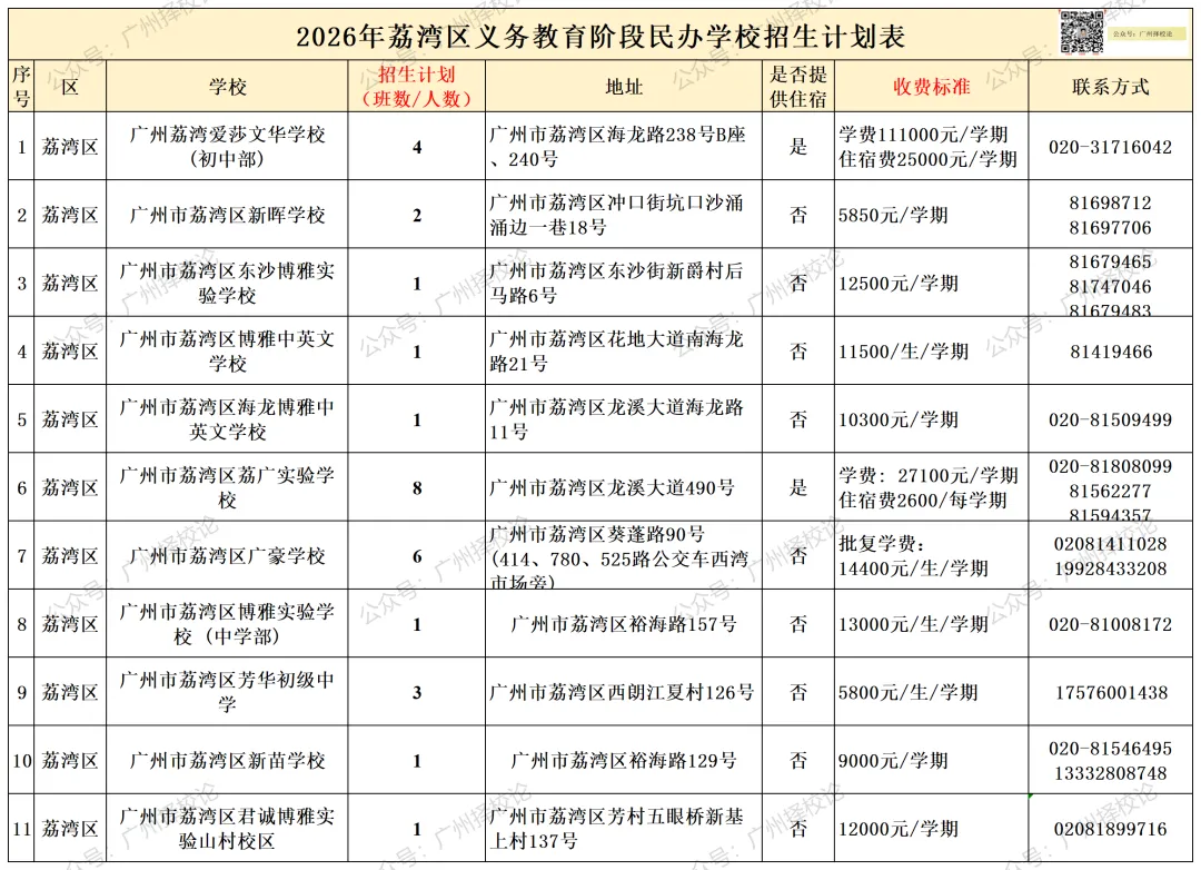 广州各区学校中考成绩、ZDB型、排名梯度、招生数量等一览~~~-第5张图片-四季读书网