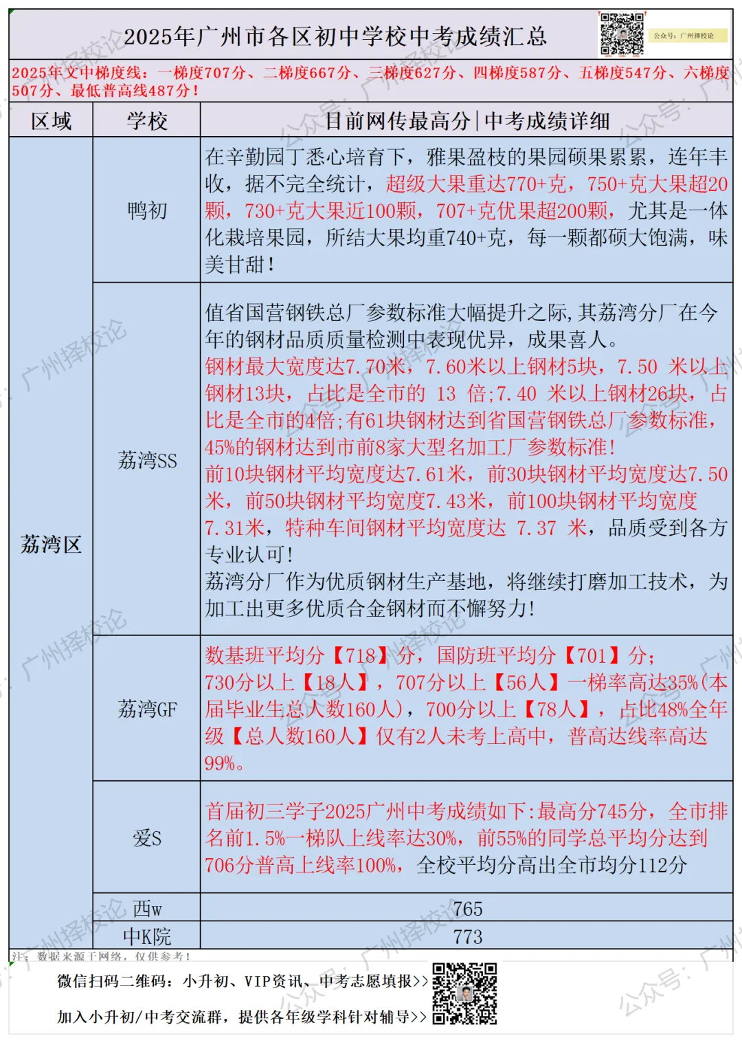 广州各区学校中考成绩、ZDB型、排名梯度、招生数量等一览~~~-第7张图片-四季读书网