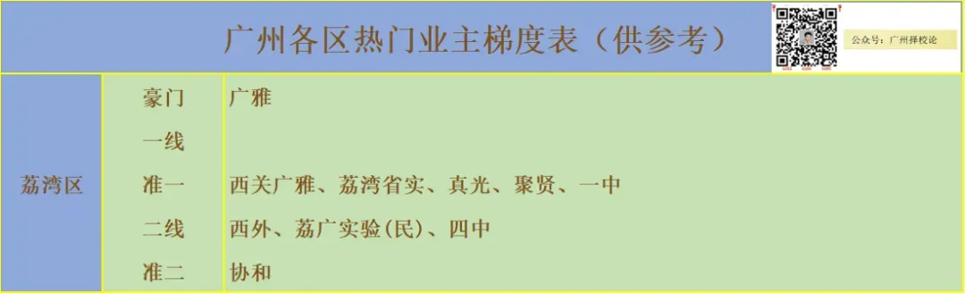 广州各区学校中考成绩、ZDB型、排名梯度、招生数量等一览~~~-第9张图片-四季读书网