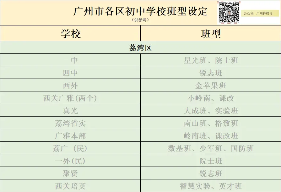广州各区学校中考成绩、ZDB型、排名梯度、招生数量等一览~~~-第10张图片-四季读书网