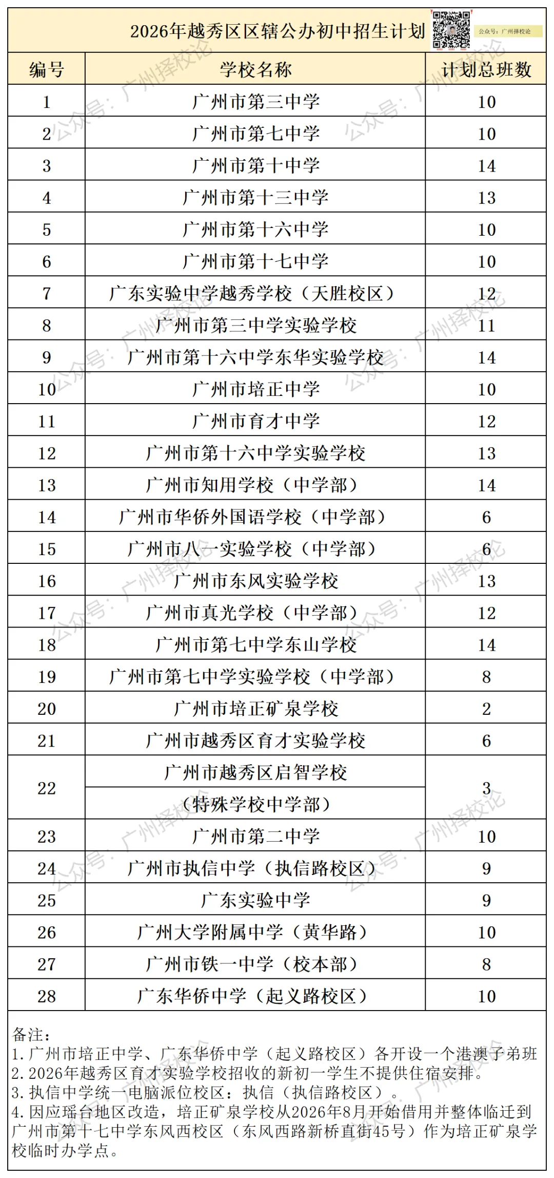 广州各区学校中考成绩、ZDB型、排名梯度、招生数量等一览~~~-第11张图片-四季读书网