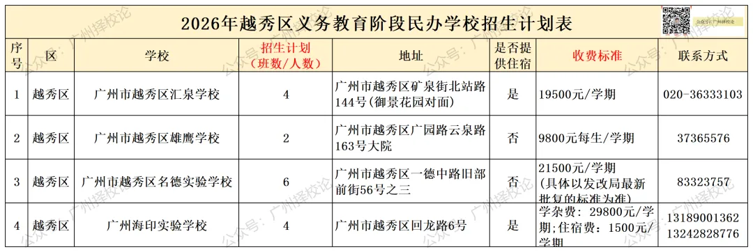 广州各区学校中考成绩、ZDB型、排名梯度、招生数量等一览~~~-第12张图片-四季读书网