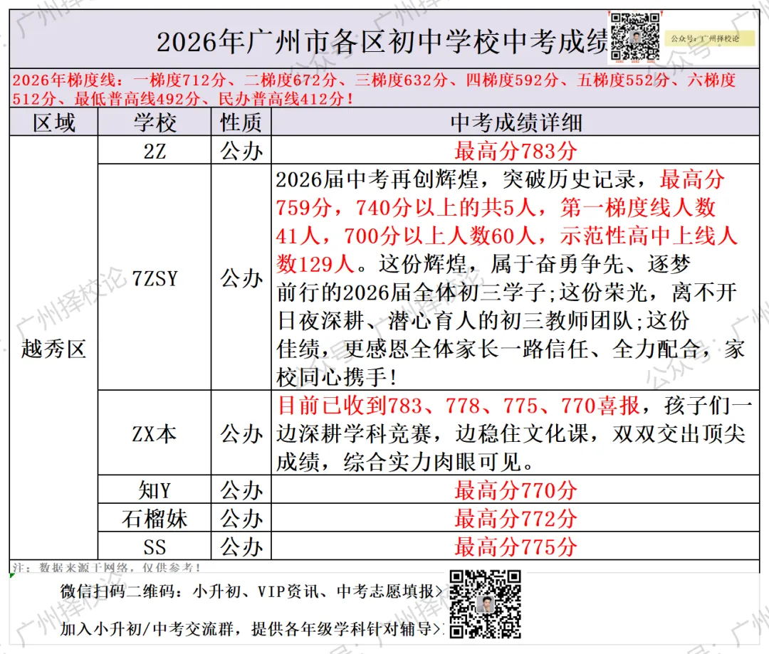 广州各区学校中考成绩、ZDB型、排名梯度、招生数量等一览~~~-第13张图片-四季读书网