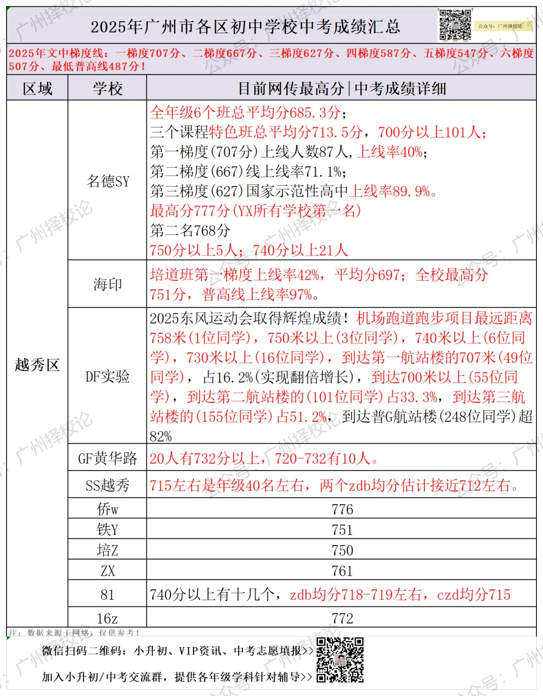 广州各区学校中考成绩、ZDB型、排名梯度、招生数量等一览~~~-第14张图片-四季读书网