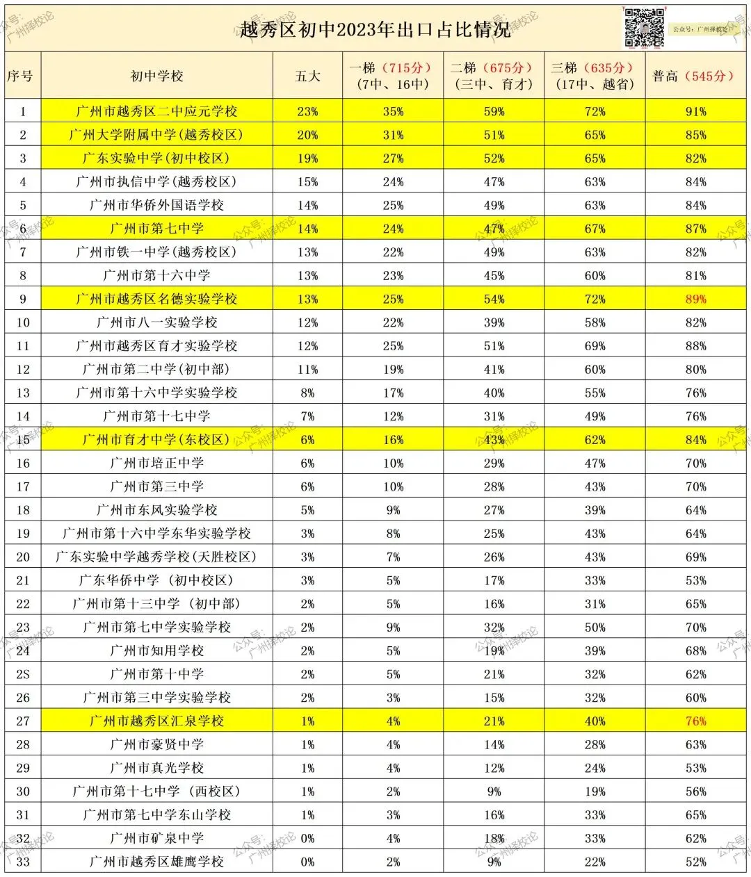 广州各区学校中考成绩、ZDB型、排名梯度、招生数量等一览~~~-第15张图片-四季读书网