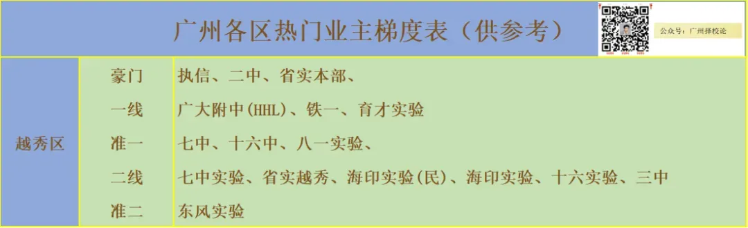 广州各区学校中考成绩、ZDB型、排名梯度、招生数量等一览~~~-第16张图片-四季读书网