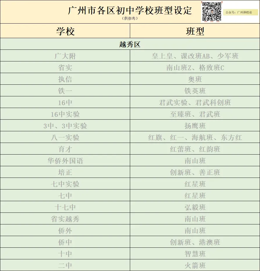 广州各区学校中考成绩、ZDB型、排名梯度、招生数量等一览~~~-第17张图片-四季读书网