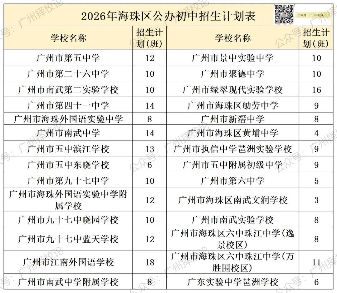 广州各区学校中考成绩、ZDB型、排名梯度、招生数量等一览~~~-第18张图片-四季读书网