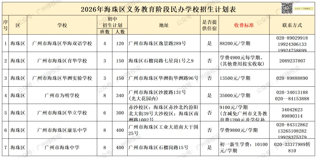 广州各区学校中考成绩、ZDB型、排名梯度、招生数量等一览~~~-第19张图片-四季读书网