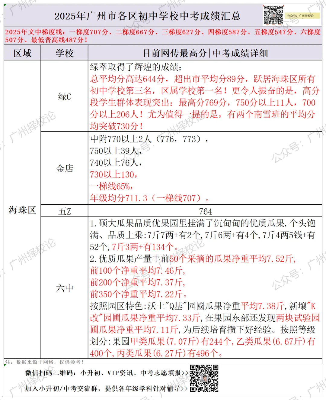 广州各区学校中考成绩、ZDB型、排名梯度、招生数量等一览~~~-第21张图片-四季读书网