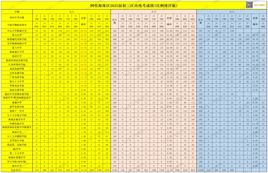 广州各区学校中考成绩、ZDB型、排名梯度、招生数量等一览~~~-第22张图片-四季读书网