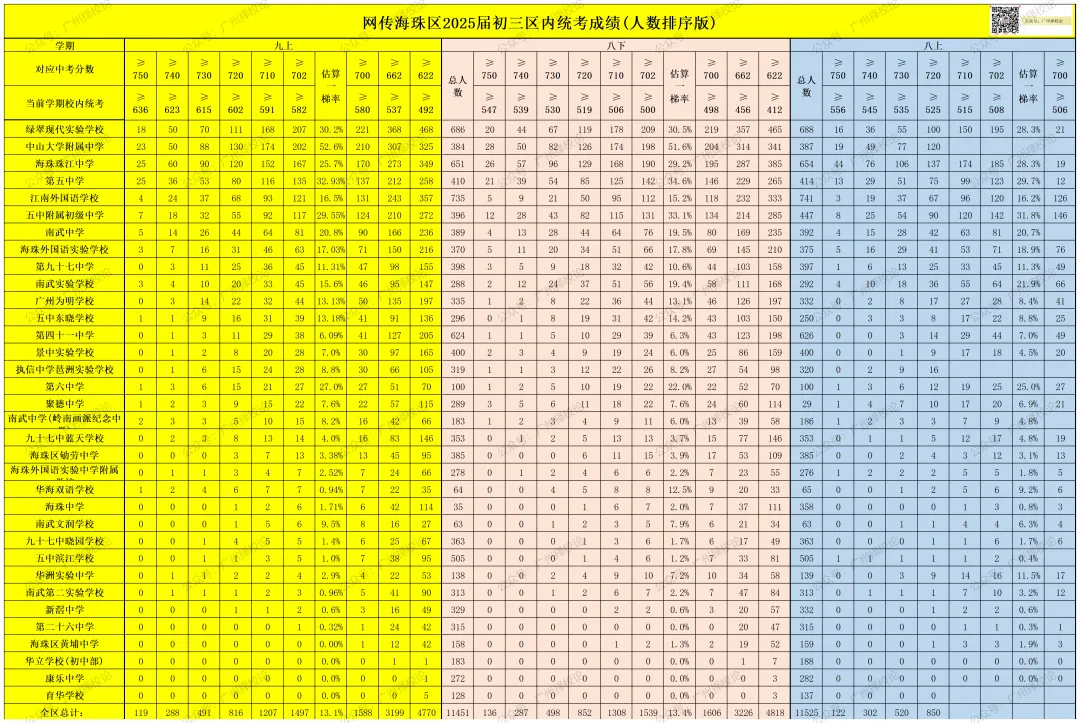 广州各区学校中考成绩、ZDB型、排名梯度、招生数量等一览~~~-第23张图片-四季读书网