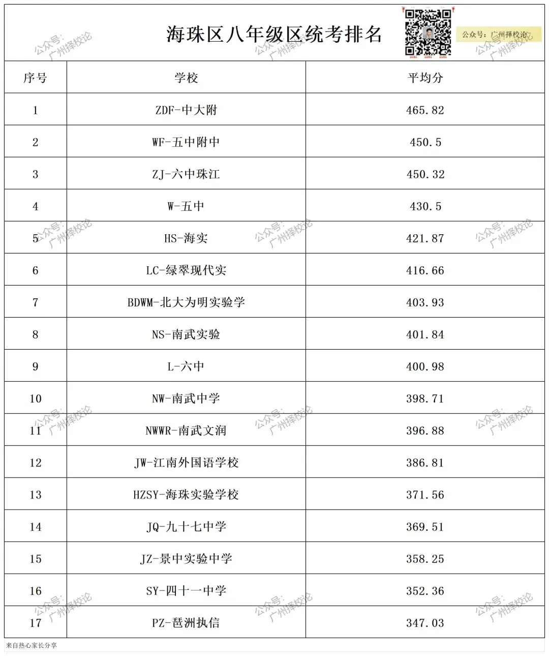 广州各区学校中考成绩、ZDB型、排名梯度、招生数量等一览~~~-第24张图片-四季读书网