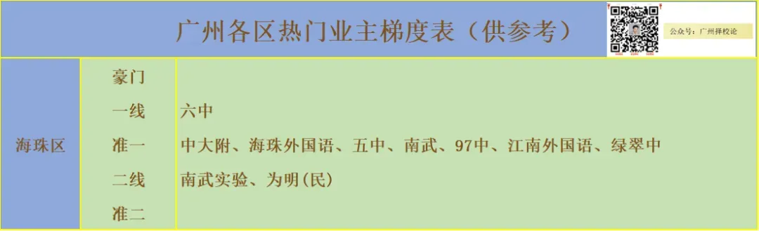 广州各区学校中考成绩、ZDB型、排名梯度、招生数量等一览~~~-第25张图片-四季读书网