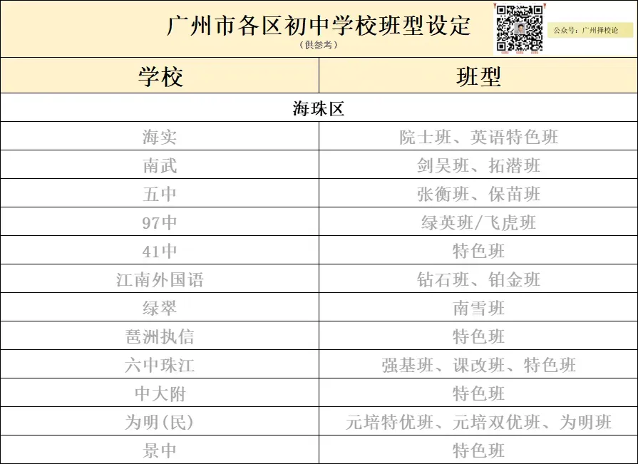 广州各区学校中考成绩、ZDB型、排名梯度、招生数量等一览~~~-第26张图片-四季读书网