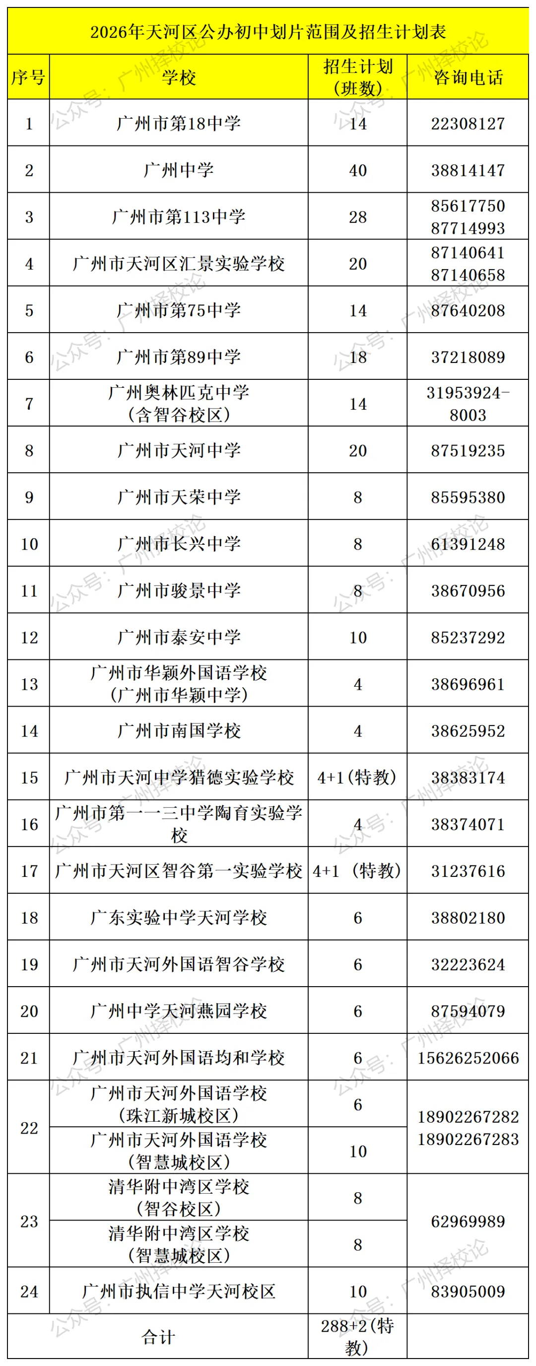 广州各区学校中考成绩、ZDB型、排名梯度、招生数量等一览~~~-第27张图片-四季读书网