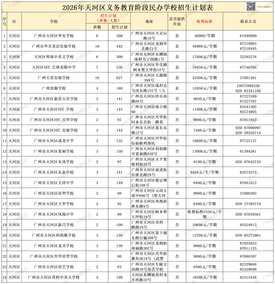 广州各区学校中考成绩、ZDB型、排名梯度、招生数量等一览~~~-第28张图片-四季读书网