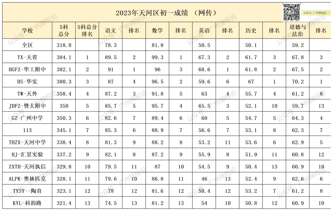 广州各区学校中考成绩、ZDB型、排名梯度、招生数量等一览~~~-第31张图片-四季读书网