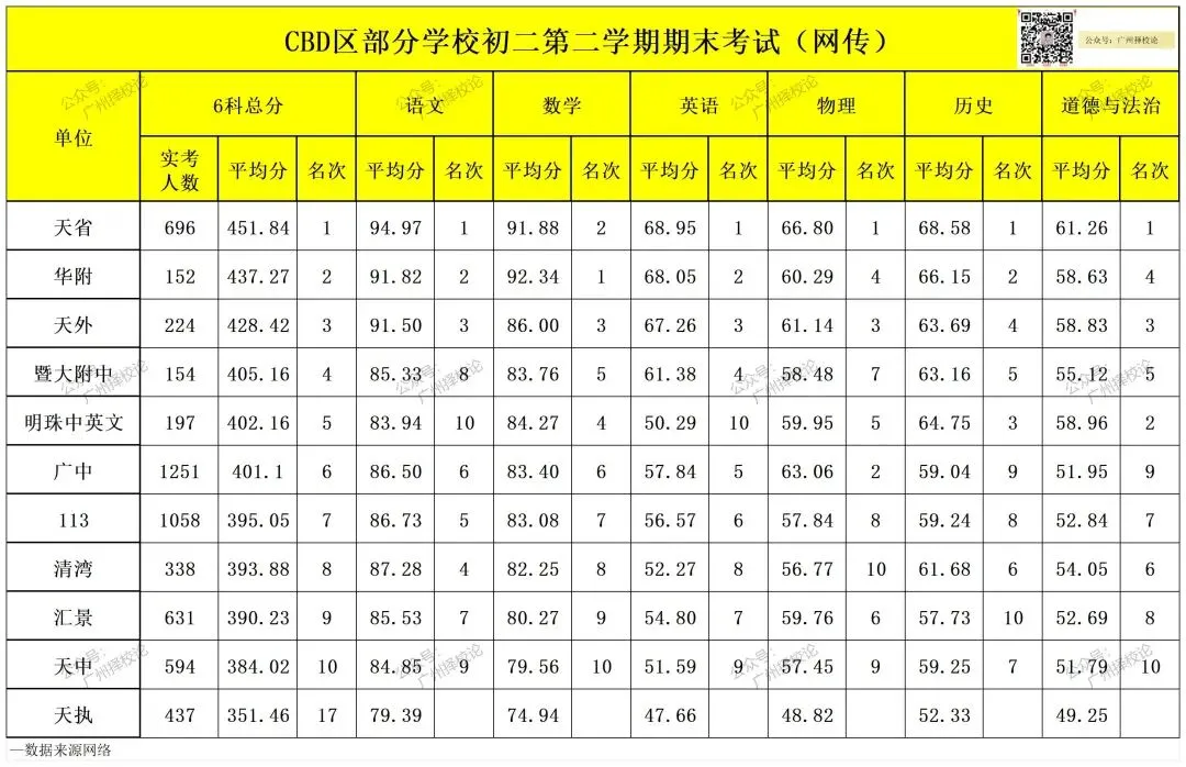 广州各区学校中考成绩、ZDB型、排名梯度、招生数量等一览~~~-第32张图片-四季读书网