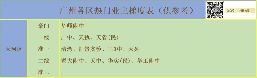 广州各区学校中考成绩、ZDB型、排名梯度、招生数量等一览~~~-第33张图片-四季读书网