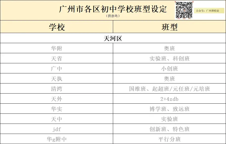 广州各区学校中考成绩、ZDB型、排名梯度、招生数量等一览~~~-第34张图片-四季读书网