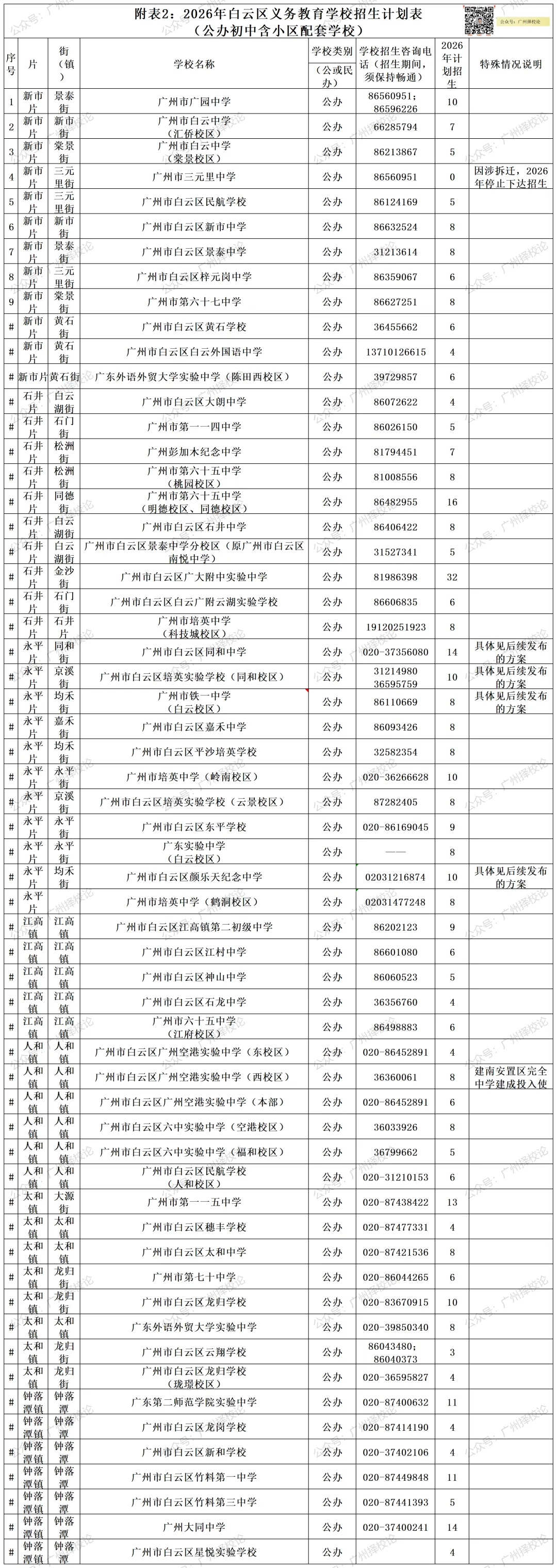 广州各区学校中考成绩、ZDB型、排名梯度、招生数量等一览~~~-第35张图片-四季读书网