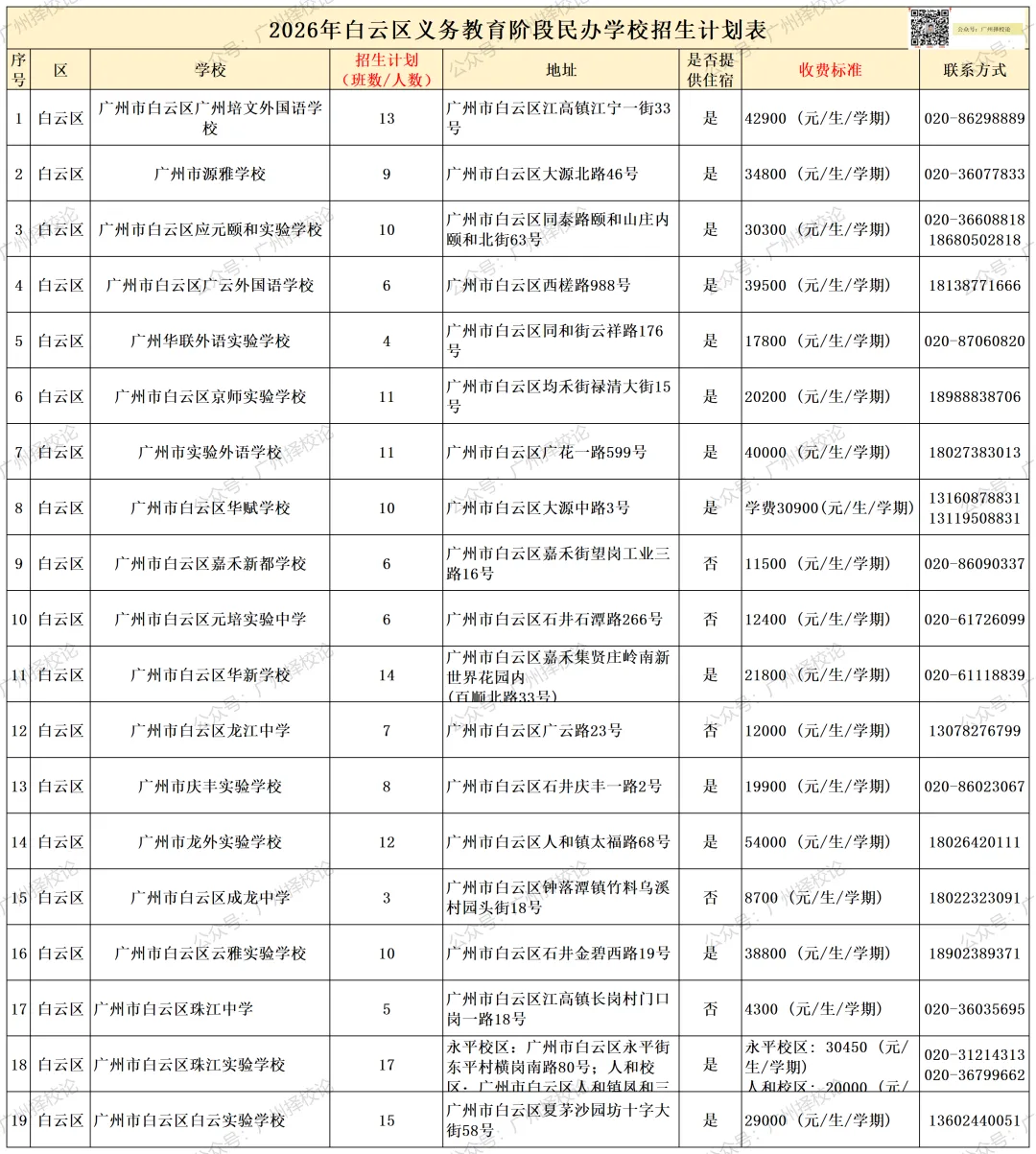 广州各区学校中考成绩、ZDB型、排名梯度、招生数量等一览~~~-第36张图片-四季读书网