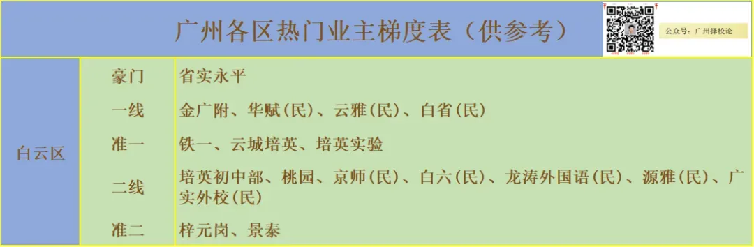 广州各区学校中考成绩、ZDB型、排名梯度、招生数量等一览~~~-第41张图片-四季读书网