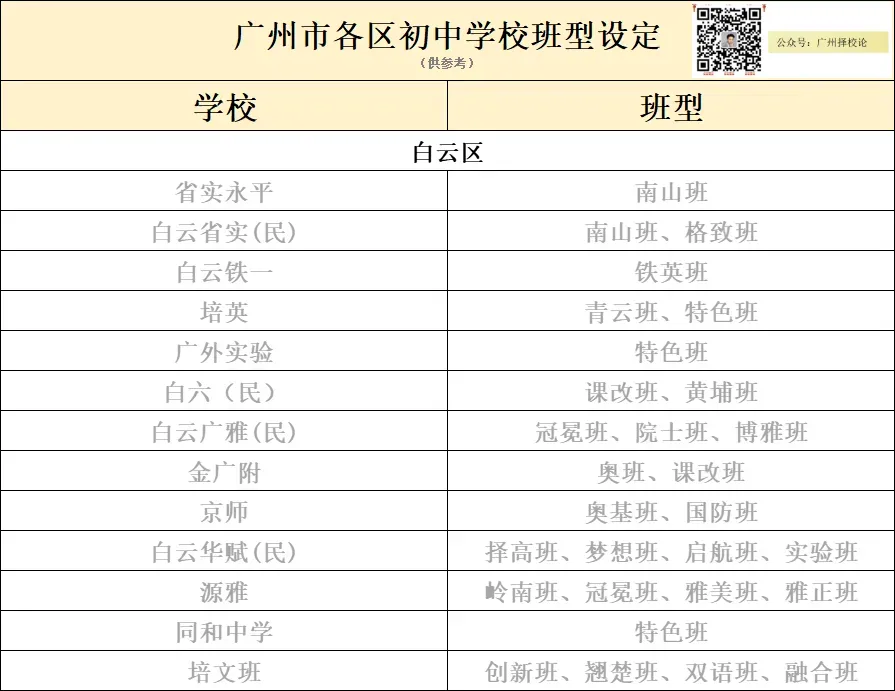 广州各区学校中考成绩、ZDB型、排名梯度、招生数量等一览~~~-第42张图片-四季读书网