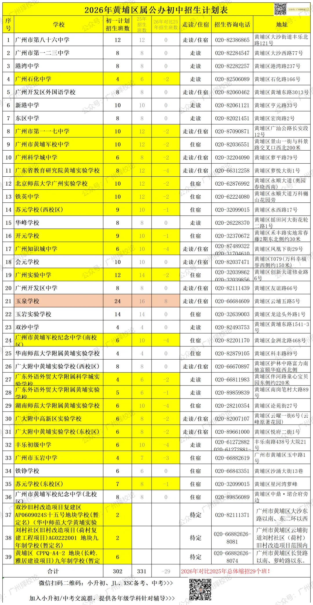 广州各区学校中考成绩、ZDB型、排名梯度、招生数量等一览~~~-第43张图片-四季读书网