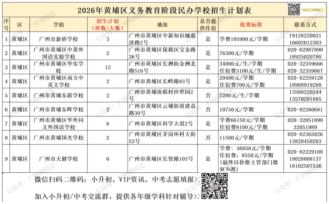 广州各区学校中考成绩、ZDB型、排名梯度、招生数量等一览~~~-第44张图片-四季读书网