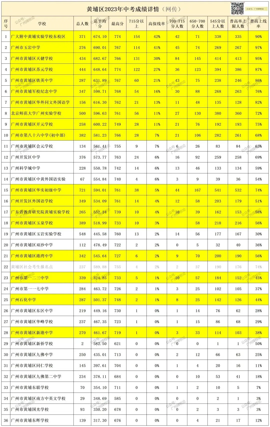 广州各区学校中考成绩、ZDB型、排名梯度、招生数量等一览~~~-第47张图片-四季读书网