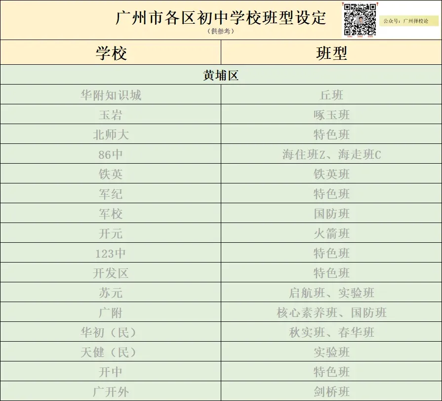 广州各区学校中考成绩、ZDB型、排名梯度、招生数量等一览~~~-第49张图片-四季读书网