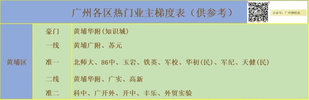 广州各区学校中考成绩、ZDB型、排名梯度、招生数量等一览~~~-第48张图片-四季读书网