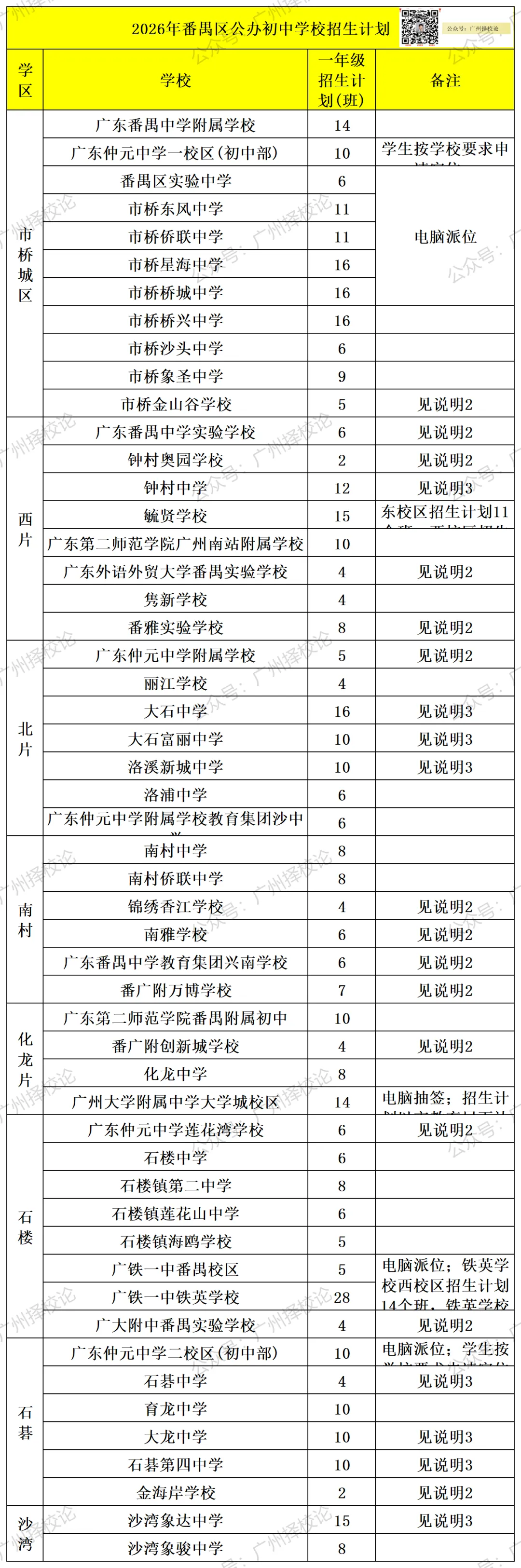 广州各区学校中考成绩、ZDB型、排名梯度、招生数量等一览~~~-第50张图片-四季读书网