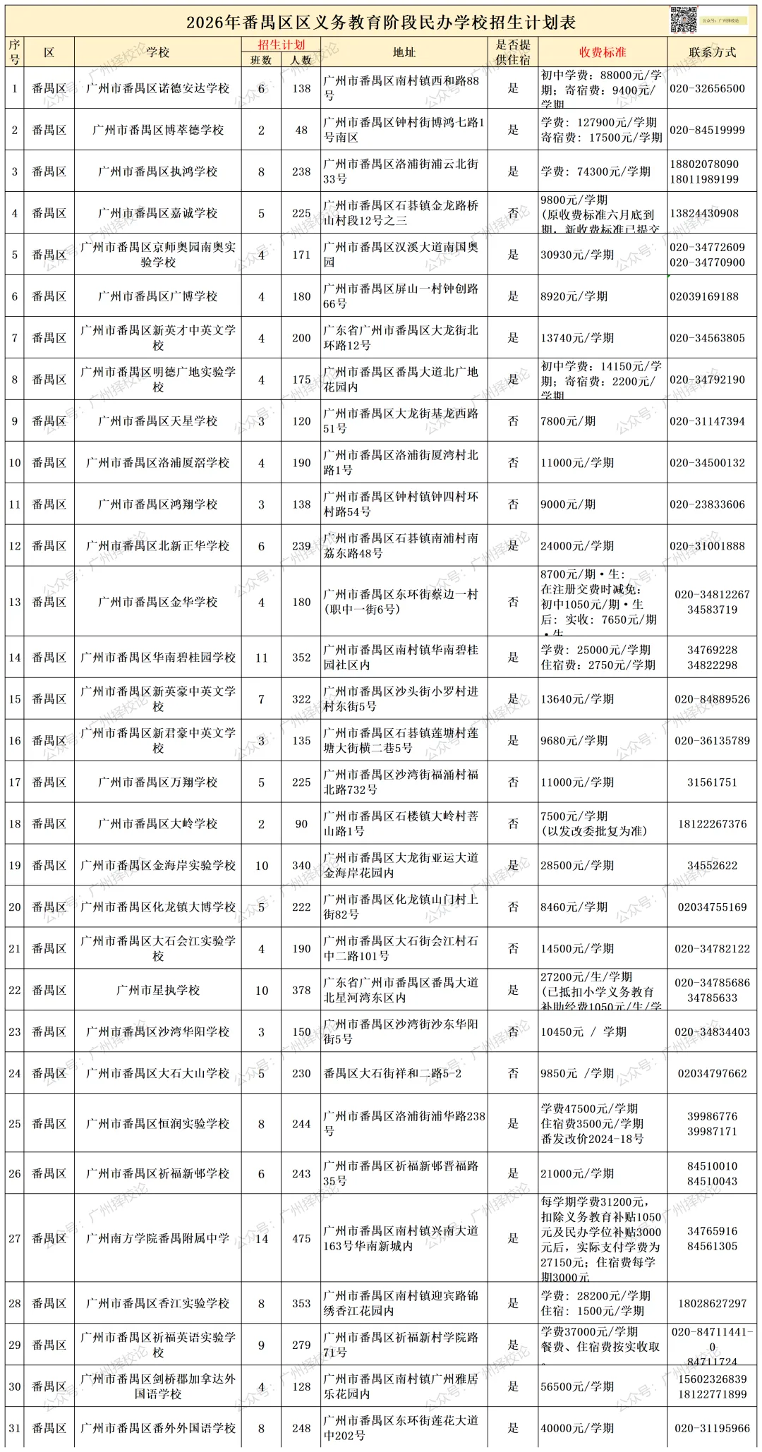 广州各区学校中考成绩、ZDB型、排名梯度、招生数量等一览~~~-第51张图片-四季读书网