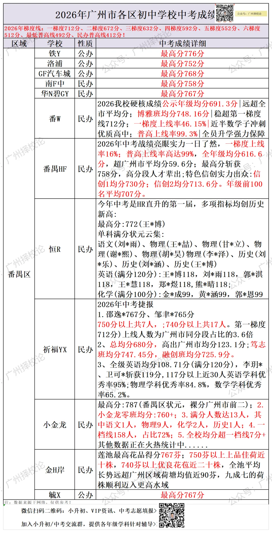 广州各区学校中考成绩、ZDB型、排名梯度、招生数量等一览~~~-第52张图片-四季读书网