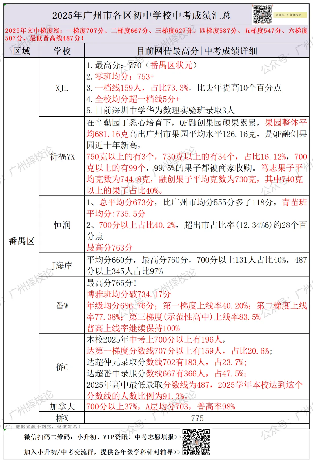 广州各区学校中考成绩、ZDB型、排名梯度、招生数量等一览~~~-第53张图片-四季读书网