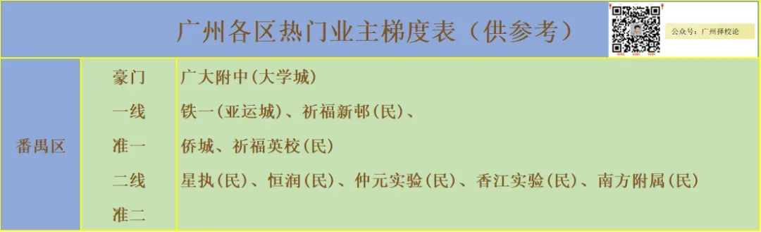 广州各区学校中考成绩、ZDB型、排名梯度、招生数量等一览~~~-第56张图片-四季读书网