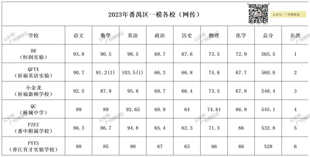 广州各区学校中考成绩、ZDB型、排名梯度、招生数量等一览~~~-第55张图片-四季读书网