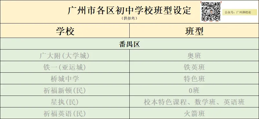 广州各区学校中考成绩、ZDB型、排名梯度、招生数量等一览~~~-第57张图片-四季读书网