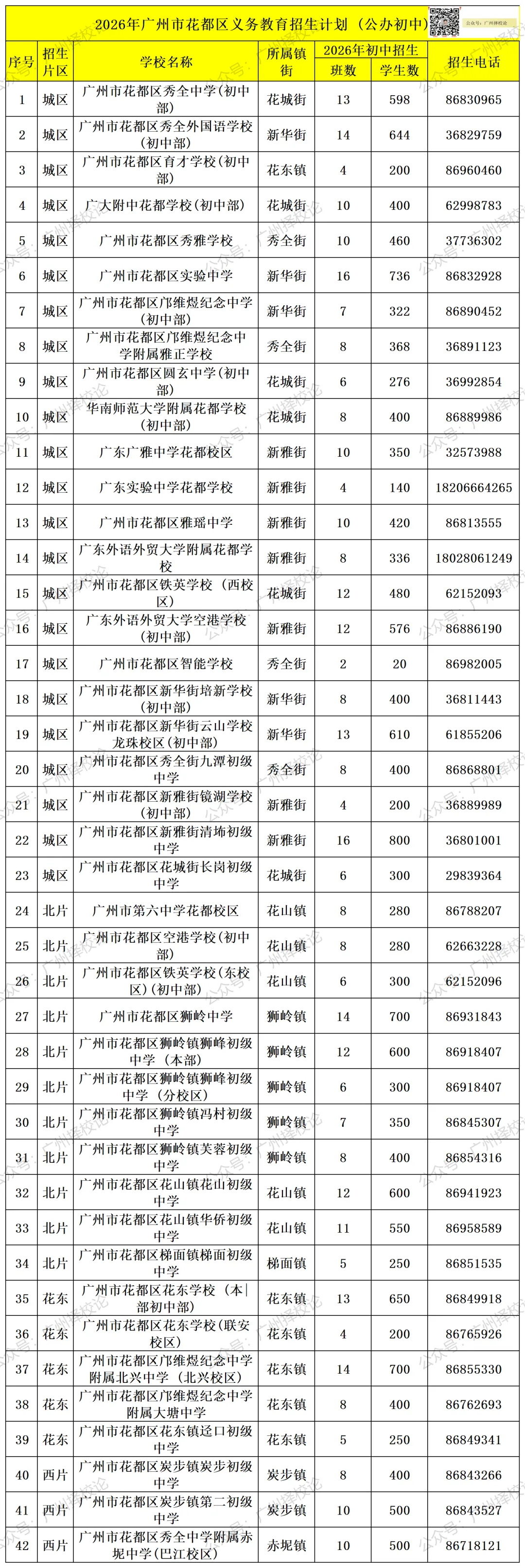广州各区学校中考成绩、ZDB型、排名梯度、招生数量等一览~~~-第58张图片-四季读书网