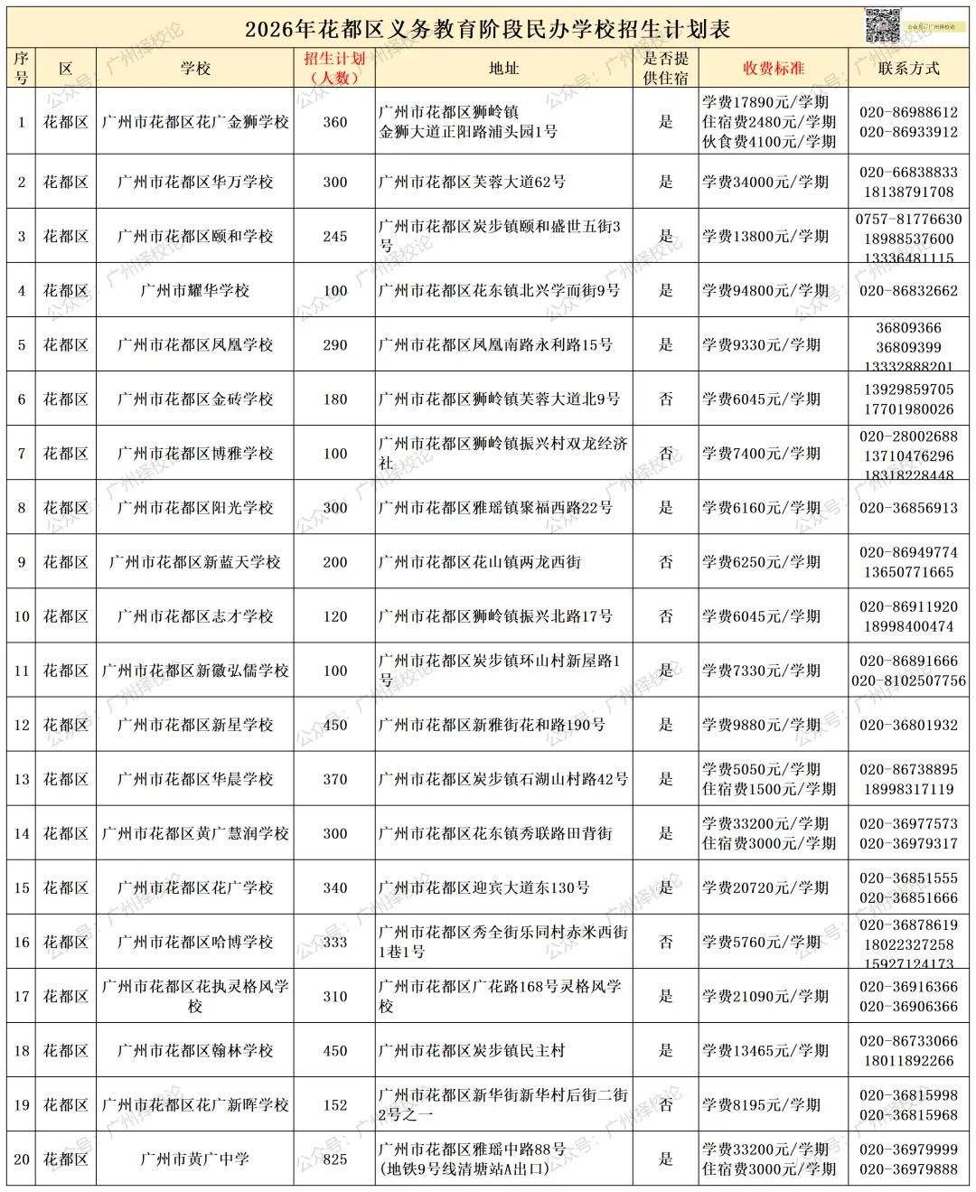 广州各区学校中考成绩、ZDB型、排名梯度、招生数量等一览~~~-第59张图片-四季读书网