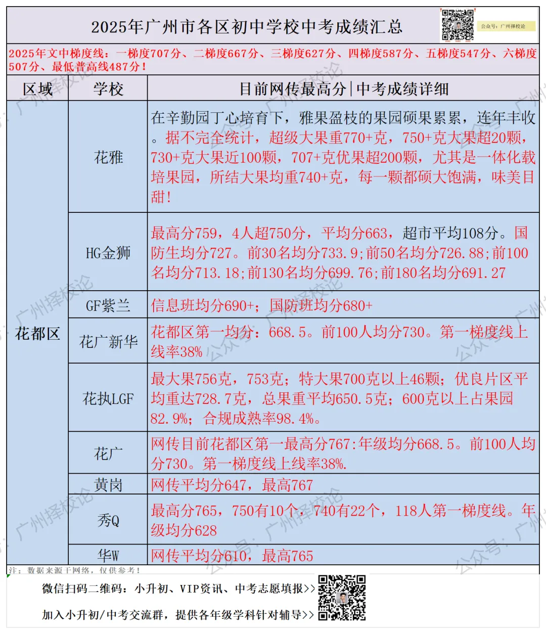 广州各区学校中考成绩、ZDB型、排名梯度、招生数量等一览~~~-第61张图片-四季读书网