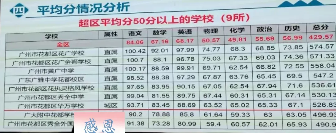 广州各区学校中考成绩、ZDB型、排名梯度、招生数量等一览~~~-第63张图片-四季读书网