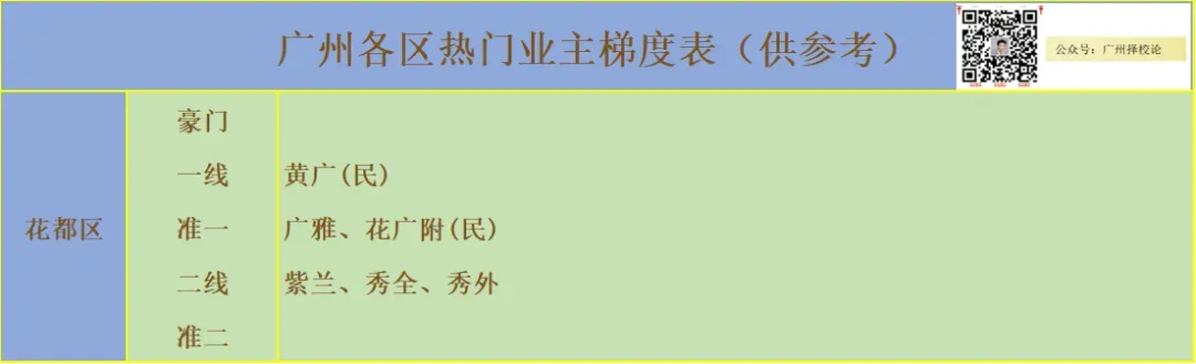 广州各区学校中考成绩、ZDB型、排名梯度、招生数量等一览~~~-第64张图片-四季读书网